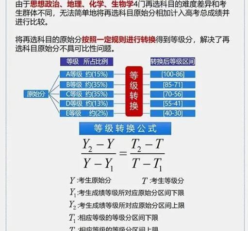 高考赋分犹如排位赛，不仅能正向还能反向赋分，高三考生要了解