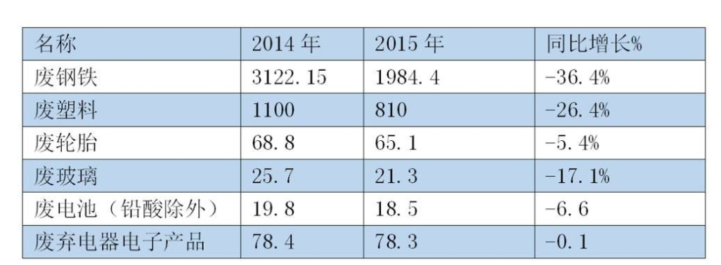 985毕业小伙靠捡破烂为生，初中毕业被1000万人围观“捡破烂”