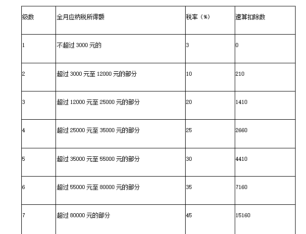 年终奖个人所得税如何计算？2022年新规将年终奖个税优惠政策延长