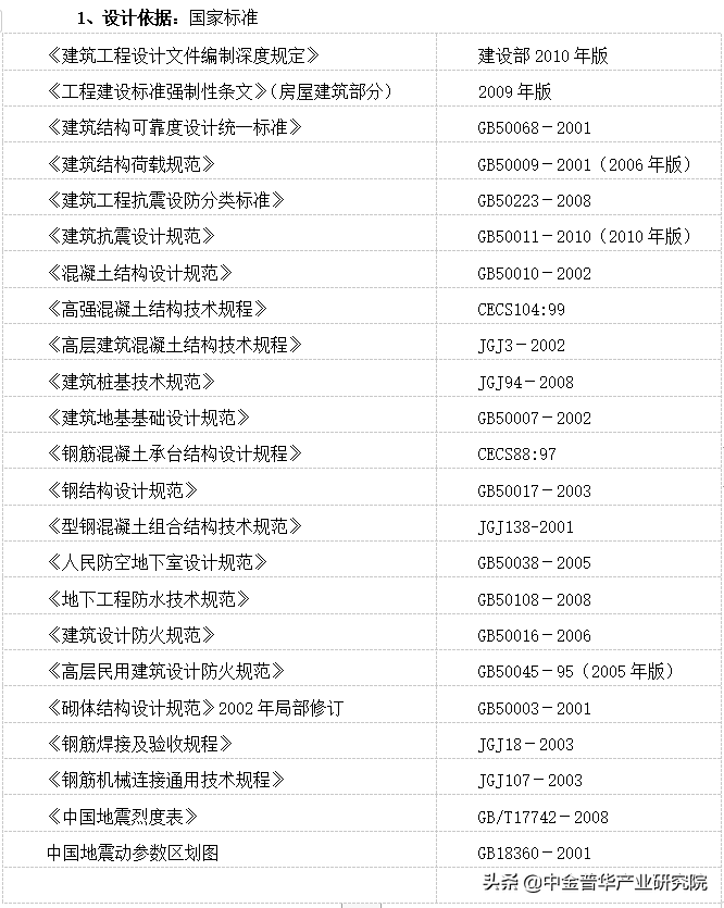 XX城市综合体可行性研究报告—中金普华产业研究院