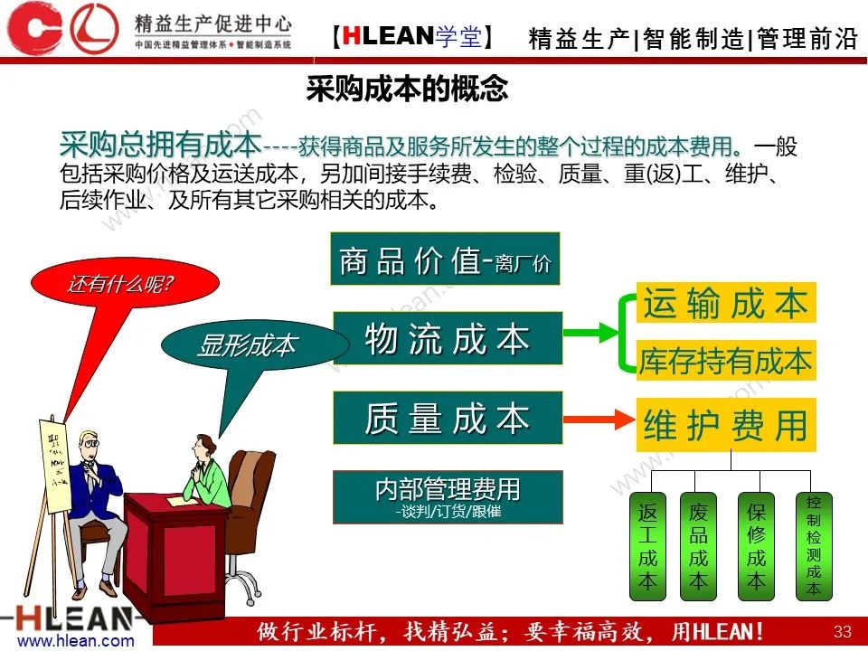 「精益学堂」極！工厂成本分析 &如何有效控制成本（中篇）