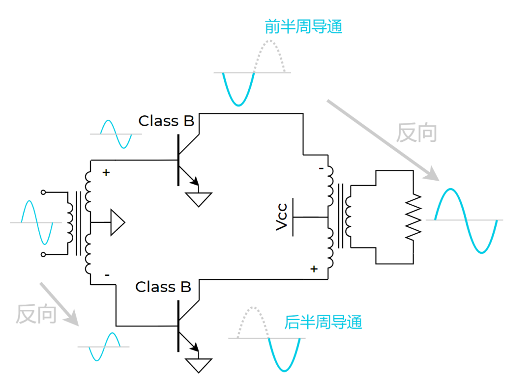 5G射频PA架构