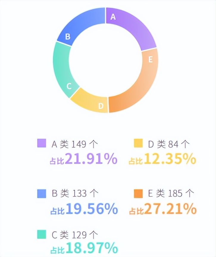 哪一年法考最难？分析解读历年真题数据，告诉你答案
