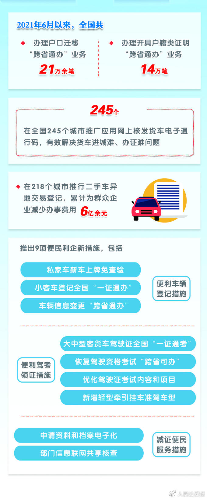 公安机关不再开具18类证明,公安机关不再开具18类证明的文件