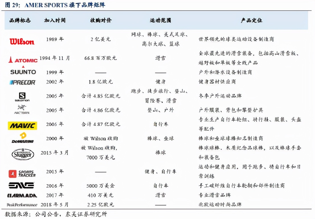 德尔惠和cba的篮球哪个好(安踏的逆袭：超李宁，战耐克，冲刺世界第一)