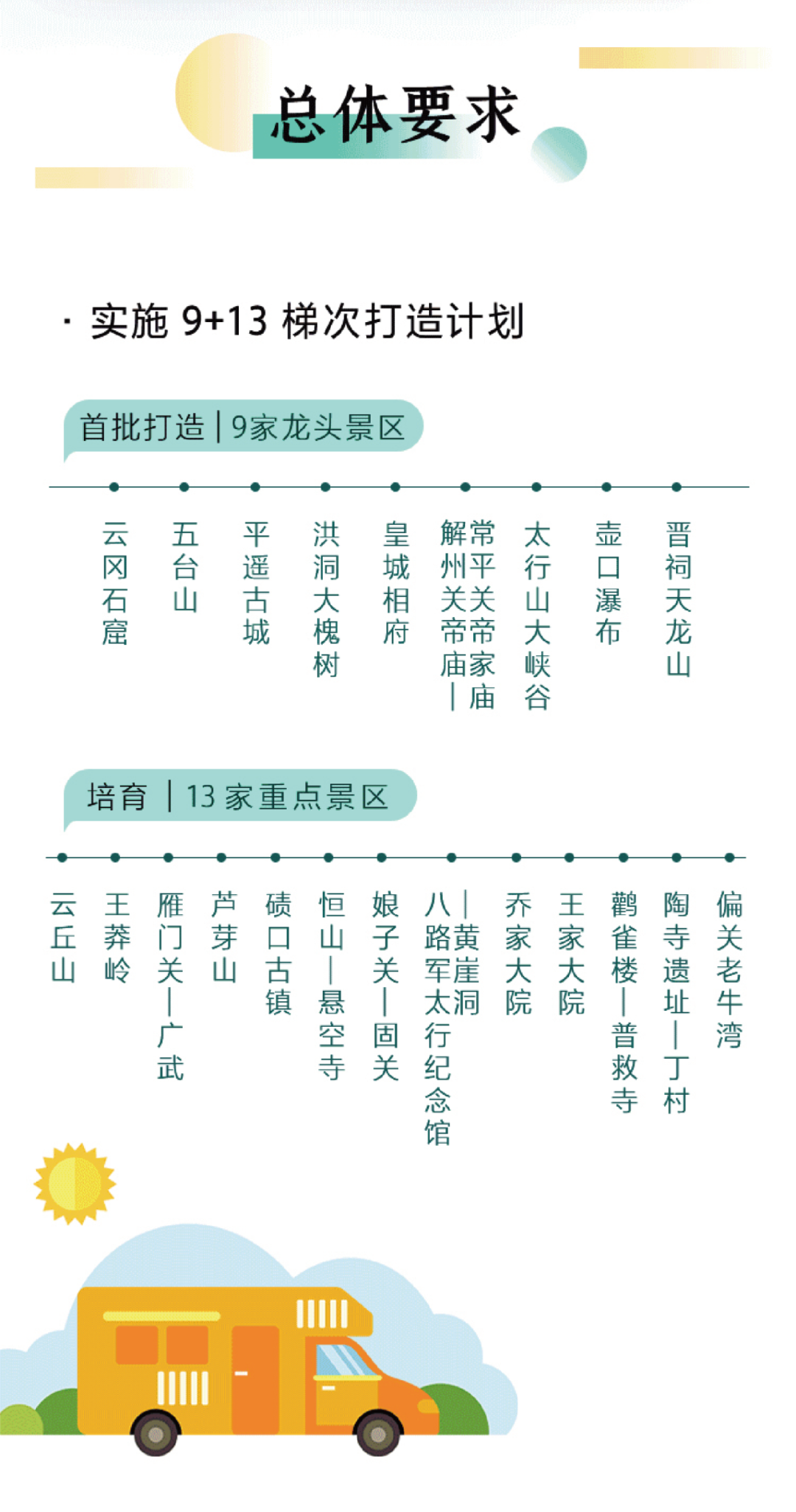一图读懂 | 山西省龙头景区建设工作方案