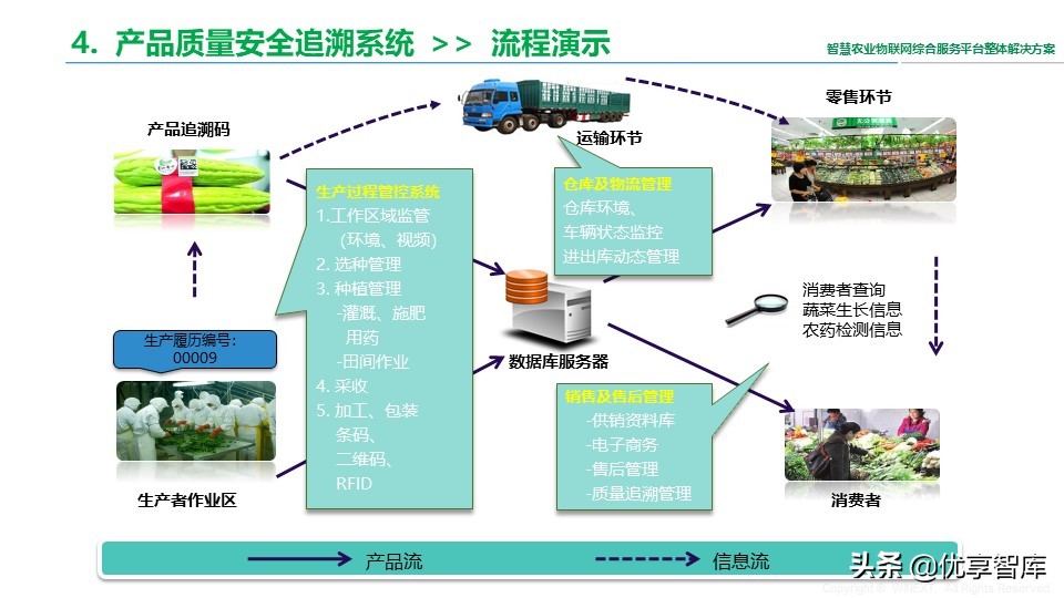 智慧农业物联网综合服务平台整体解决方案（41页PPT）
