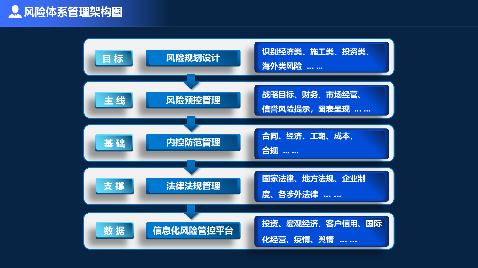 建築企業風險管理與預警模型建構-工程項目管理軟件系統_施工企業項目