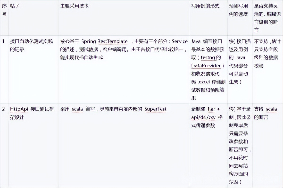 浅谈postman和jmeter的用法与区别
