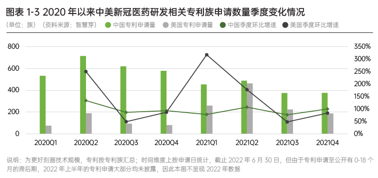 智慧芽发布中国新冠医药研发趋势报告，中国研发活跃度全球最高