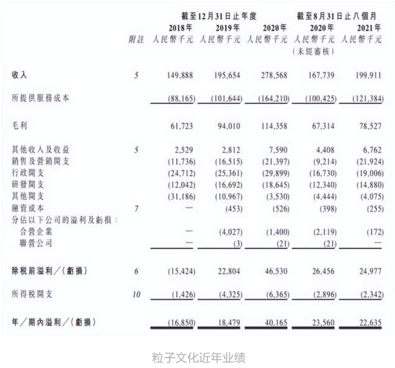 估值14亿元，粒子文化被收购 | 次元光谱