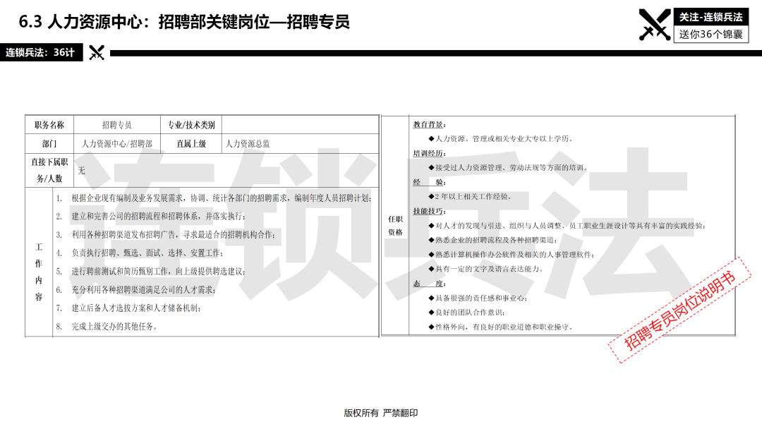 连锁总部如何建设？92页《连锁总部组织规划》PPT告诉你