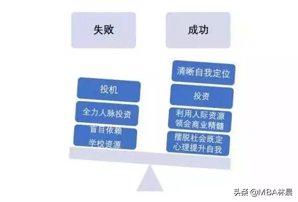 MBA介绍+上海地区MBA院校学费、学制及学习方式汇总 林晨陪你考研