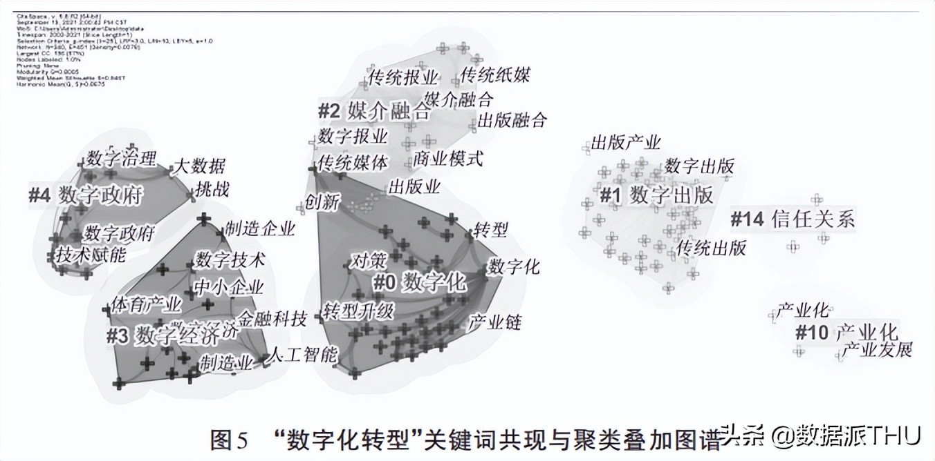 数字化与数据化——概念界定与辨析