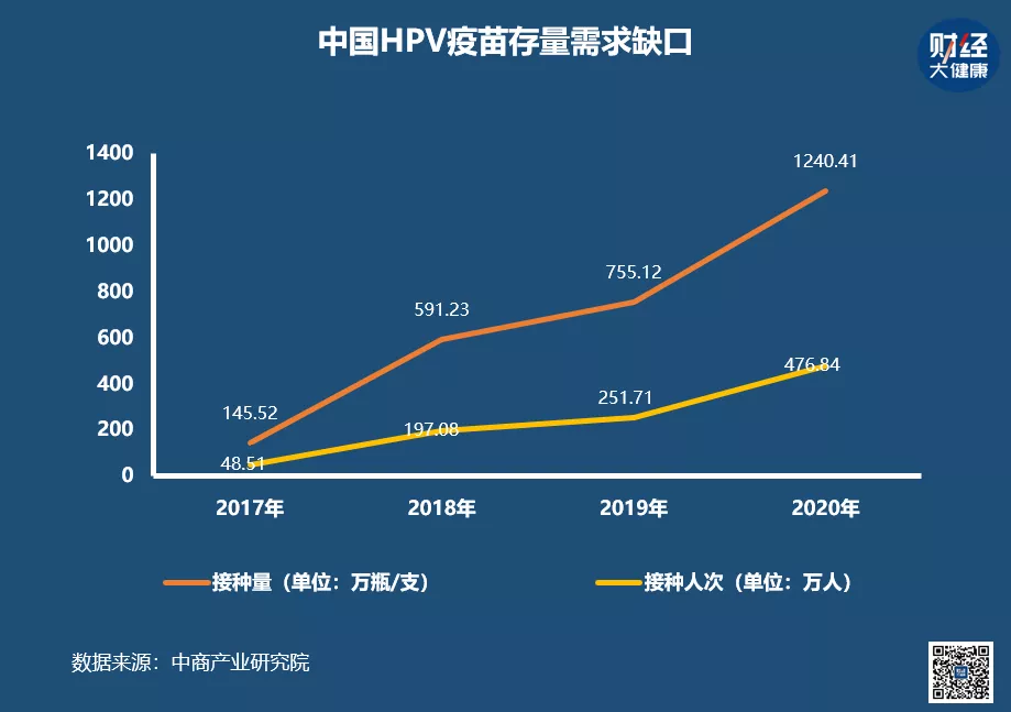 广东HPV疫苗免费了！快看看你的城市免费接种了吗？