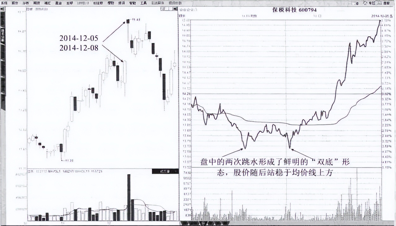 A股：炒股那么久，你真的懂MACD的用法嗎？這篇文章顛覆你的認知