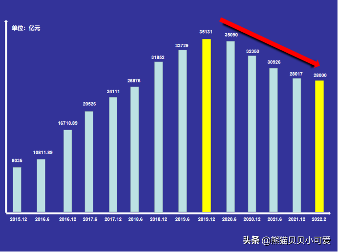 2022年“棚改货币化安置”再现：是猛虎出笼？还是急救强心针？