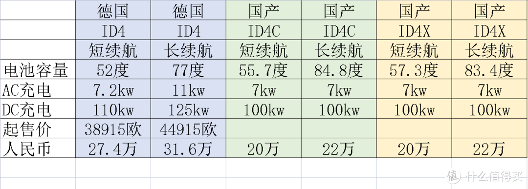 我买了个ID4（目前本站最全最精华的ID4选车购车指南）