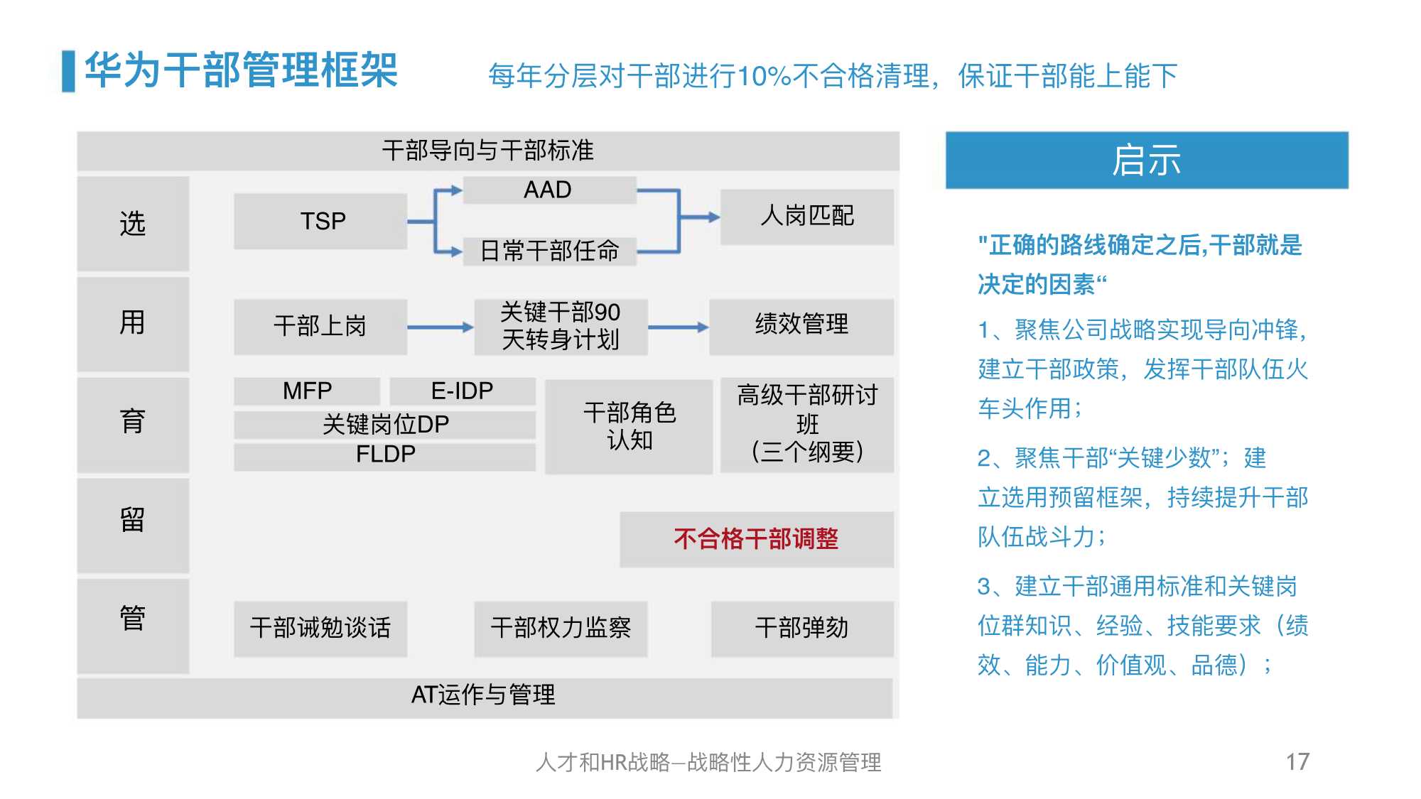 干货｜华为人力资源管理体系精髓及启示