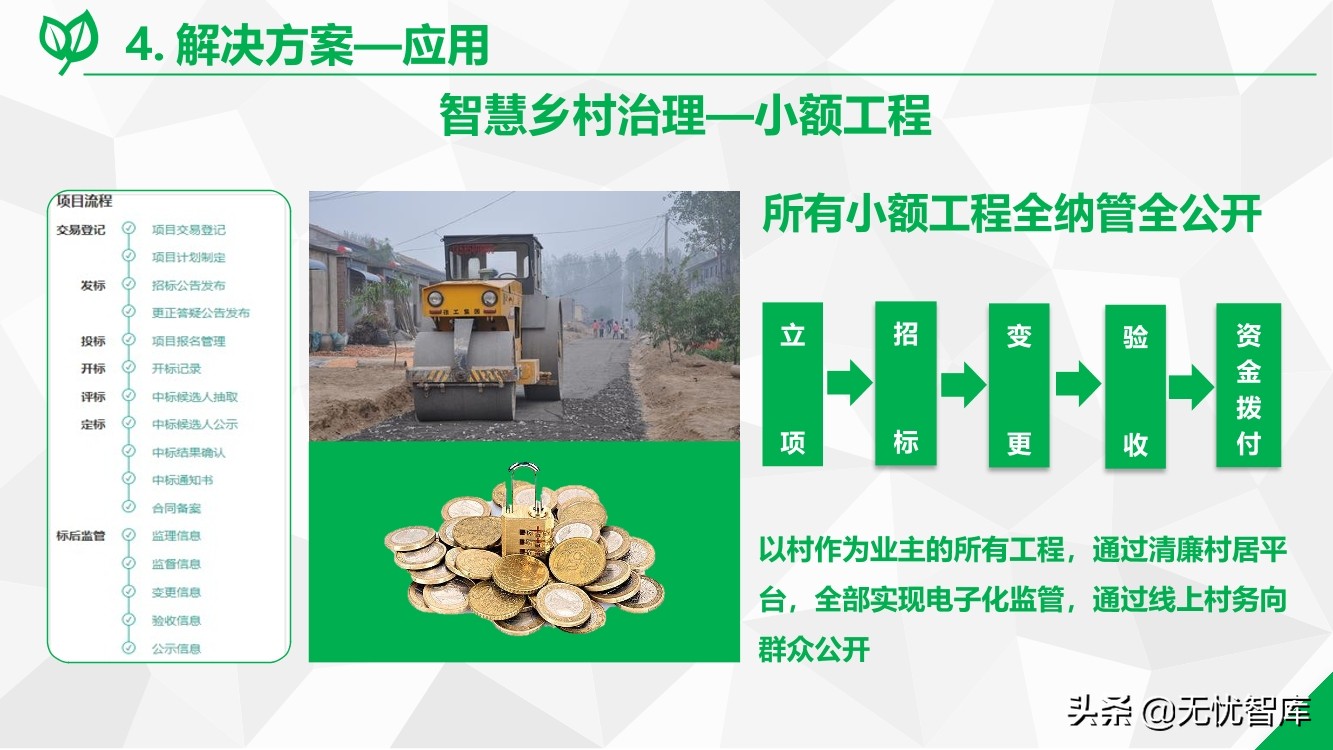 数字乡村综合解决方案（附PPT全文）