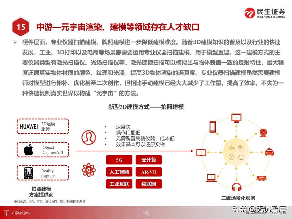 2030年的元宇宙产业