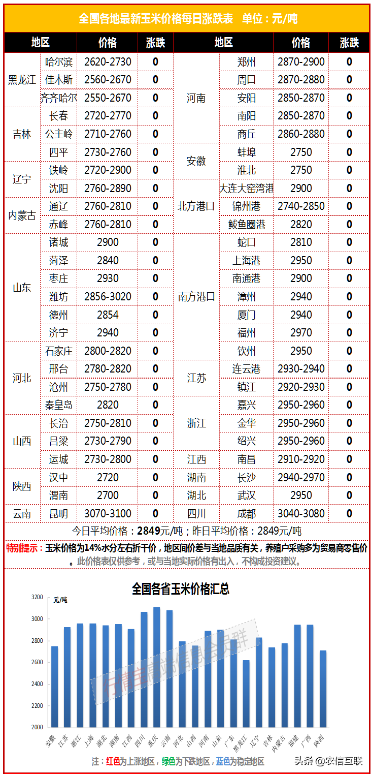 期现价格齐跌，需求却悄然恢复，玉米何时能摆脱颓势？