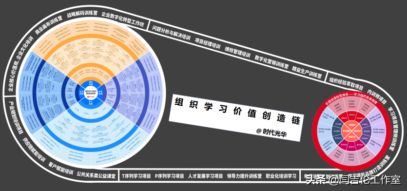 如何精准识别培训需求？首要的是我们要知道企业为什么而培训？