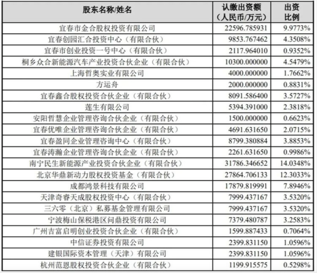 周鸿祎不愿再多掏10个亿给哪吒汽车，才一年就不爱了？