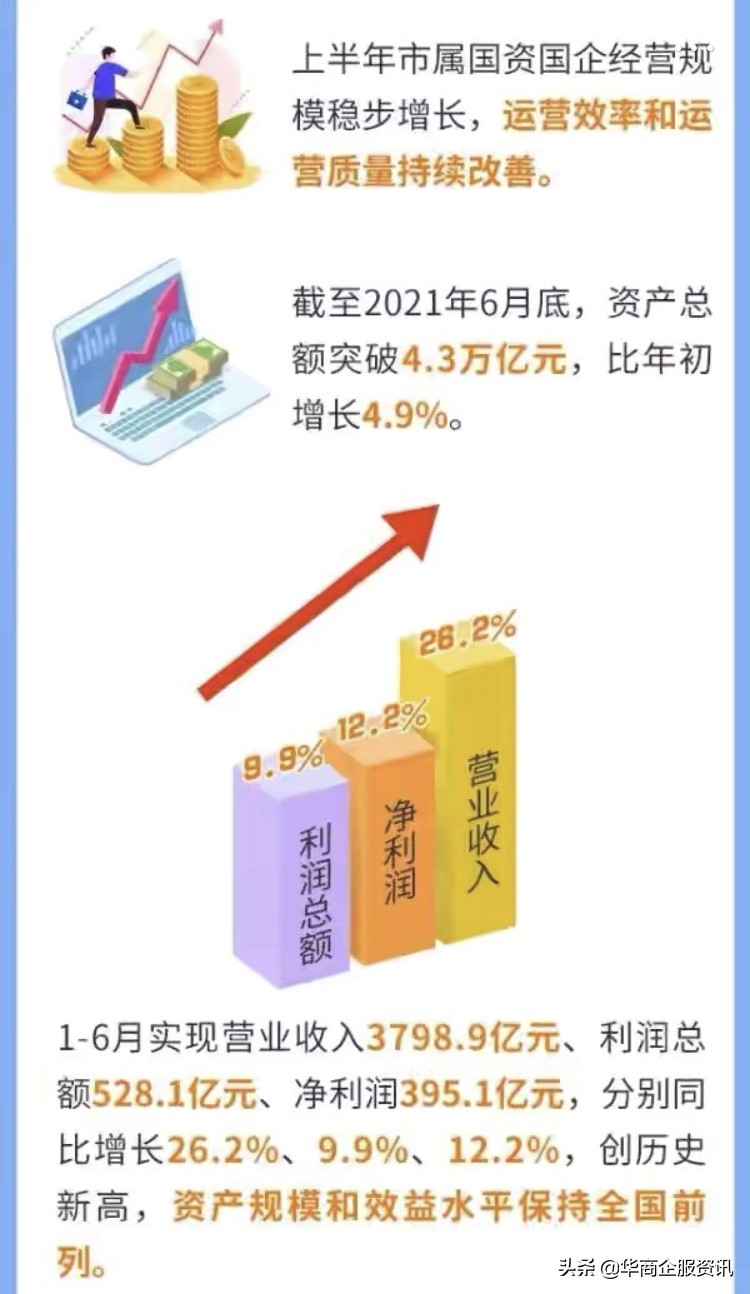 深圳市国资委有哪些市属国有企业？快快收藏