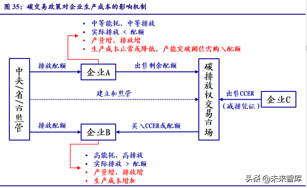 计算机行业深度研究报告：把握能源IT、元宇宙、泛安全三主线