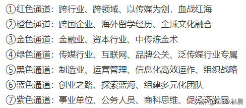 中国传媒大学MBA材料预审开始啦！林晨陪你考研北京MBA