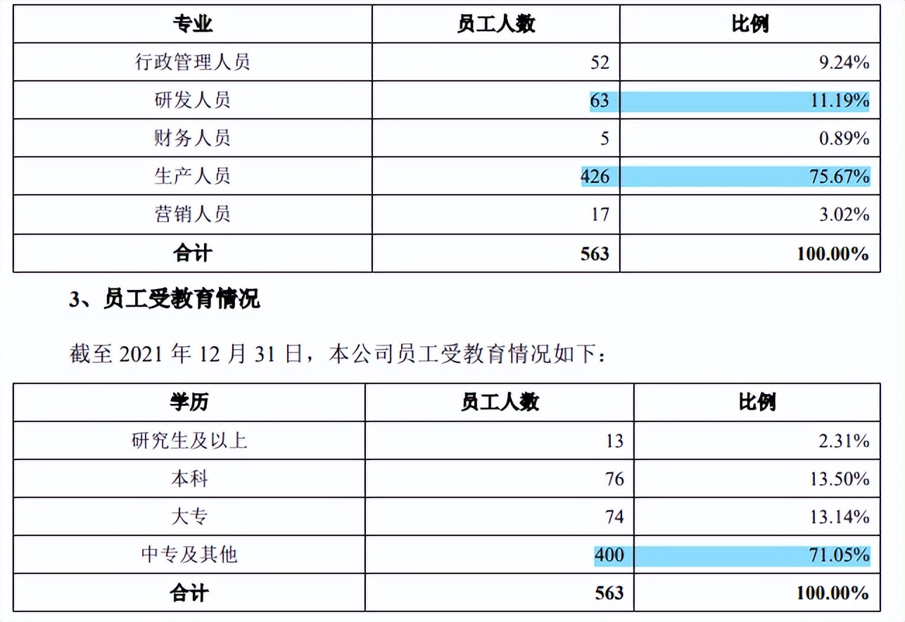 股权高度集中的海森药业，客户集中度上升，产品存在限用风险