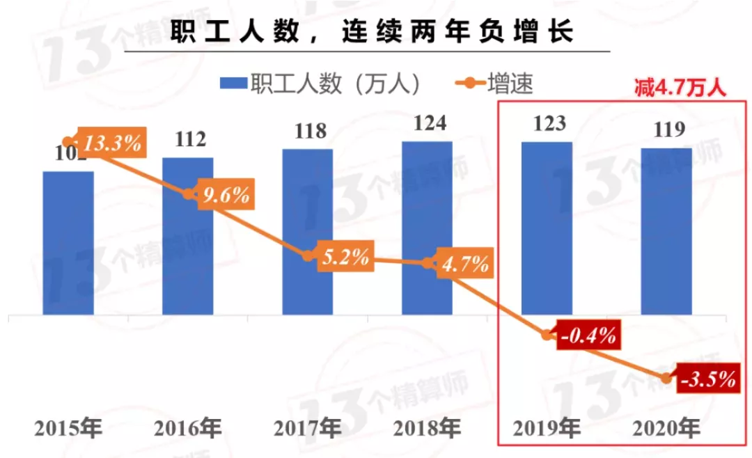 保险从业人员的真实薪酬(保险从业人员的真实薪酬是指)
