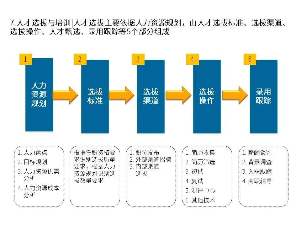 国有企业改制文件,1998年国有企业改制文件