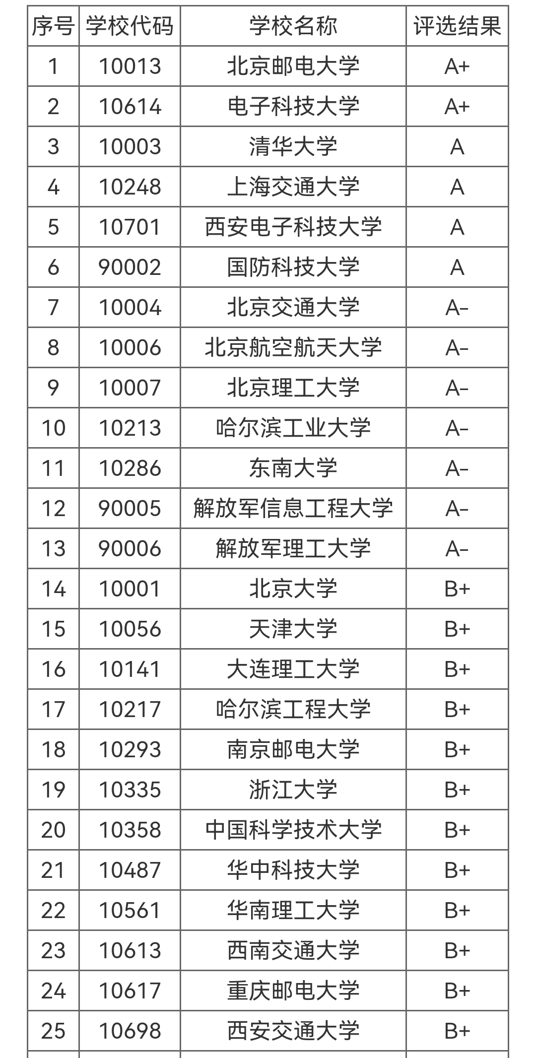 2023年考研，考研学校该怎么选？建议考虑这5个因素