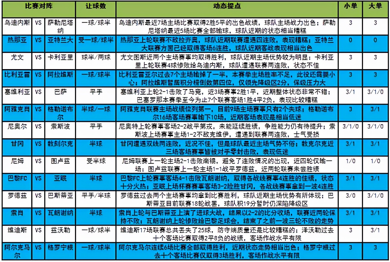 足球比分直播新浪(「新浪」21158期大势：亚特兰大客胜可期)