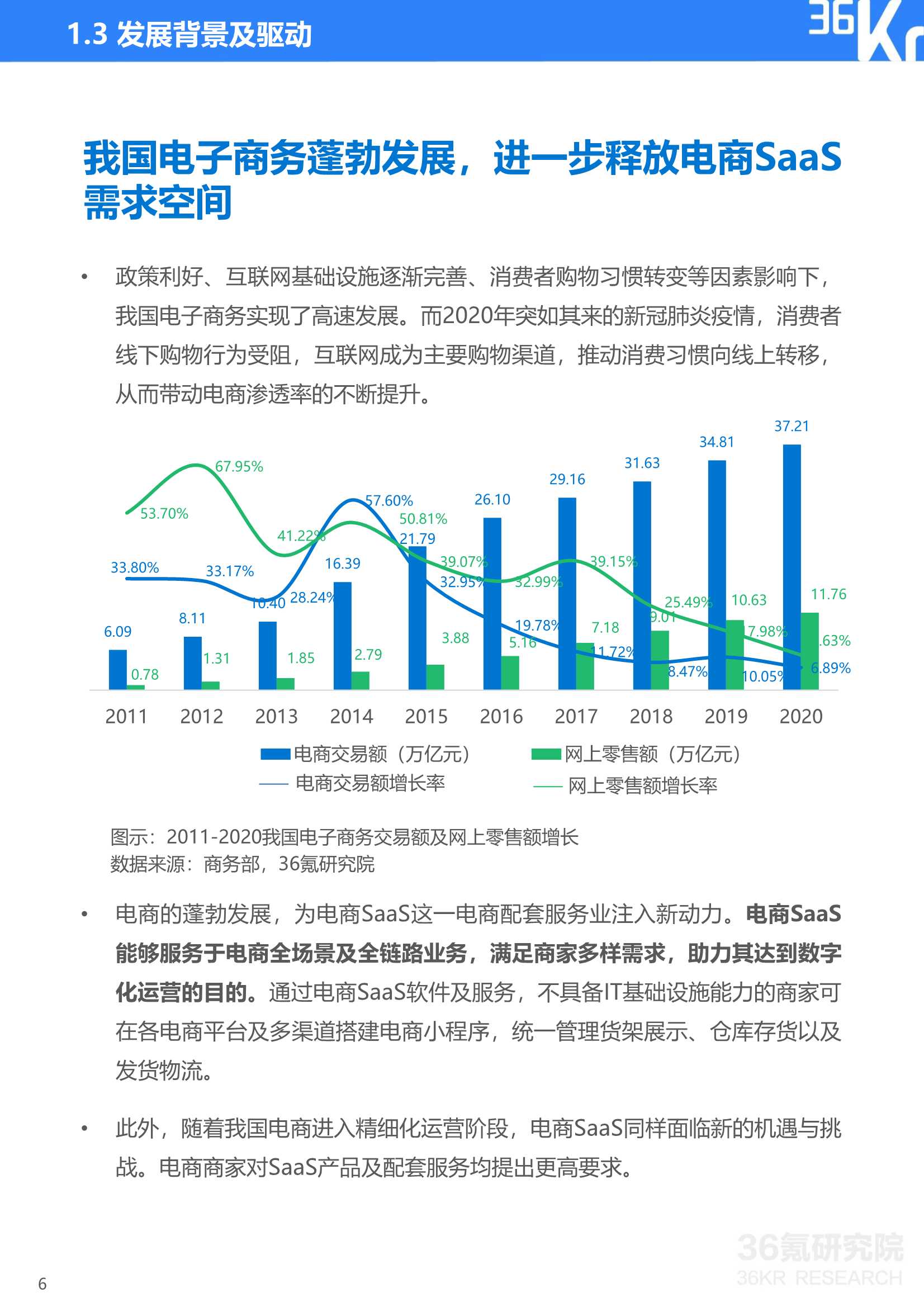 2021年中国电商SaaS行业研究报告