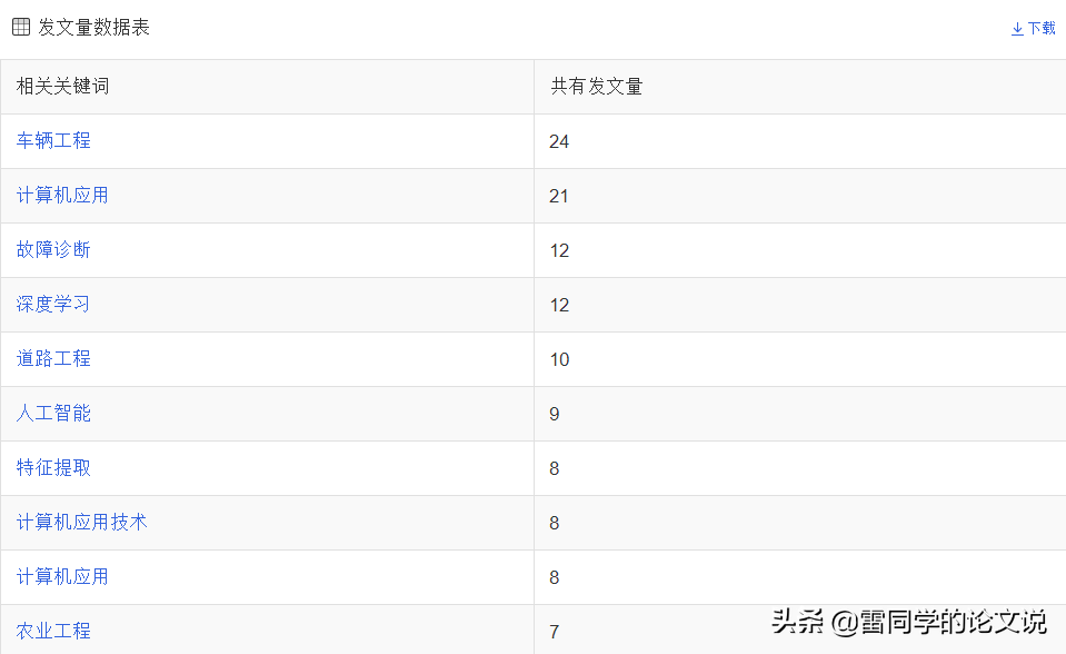 解析-工程科技类核心期刊 最快审稿10天 不收版面费