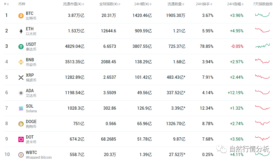 22.5.30 Luna事件是劝退虚拟货币玩家最佳事件