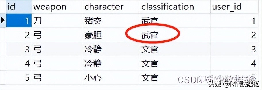 在Python中多种SQL数据仓库进行交互操作的方法详解