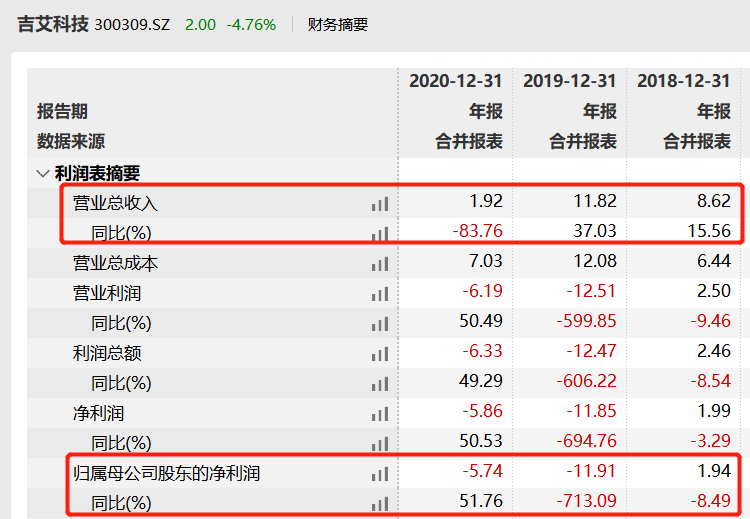 2021å¹´åè¾ç§æé¢äº9äº¿ä»¥ä¸ æ°å¢è¯è®¼æ°åèµ·ä¸æéå¸é£é©éå³æ³¨