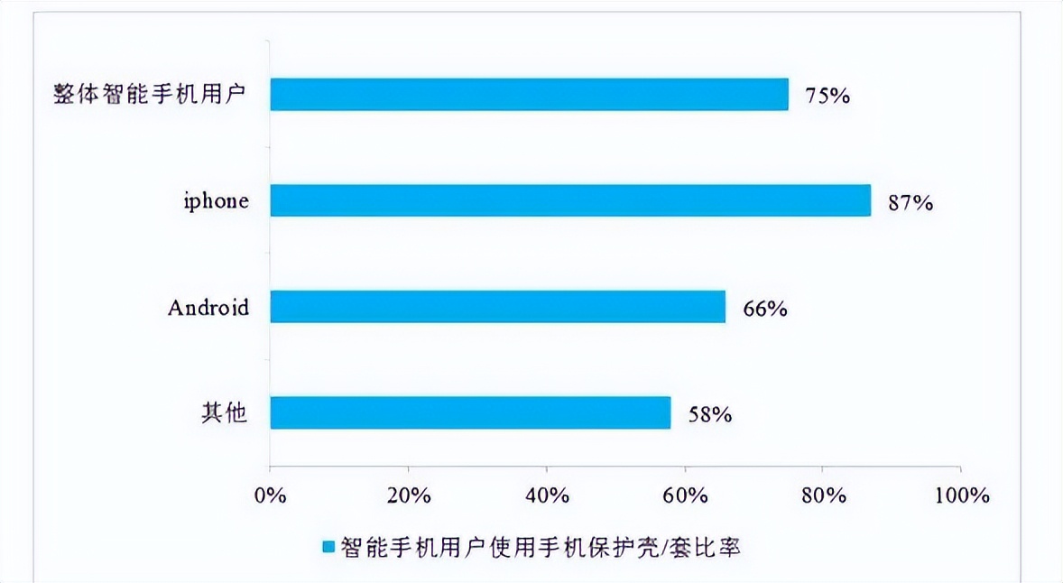 卖手机壳比卖手机赚钱？年轻人撑起的千亿生意