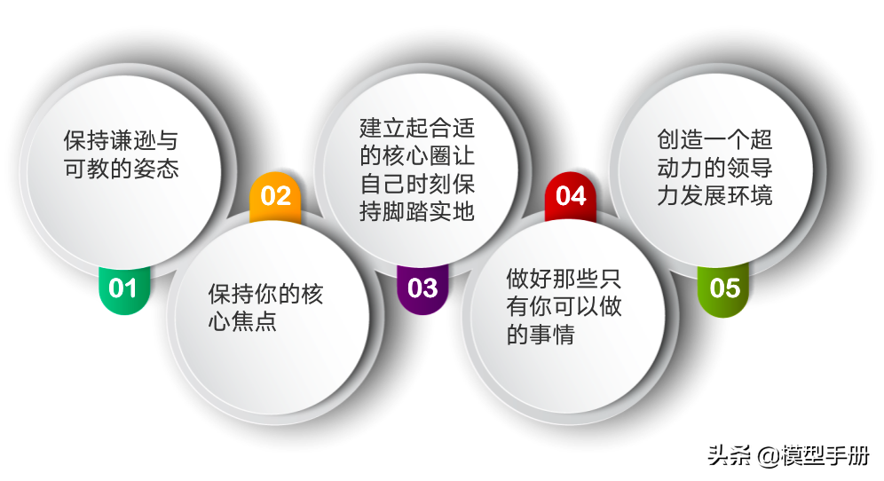 领导力的5个层次，你在哪一阶段？