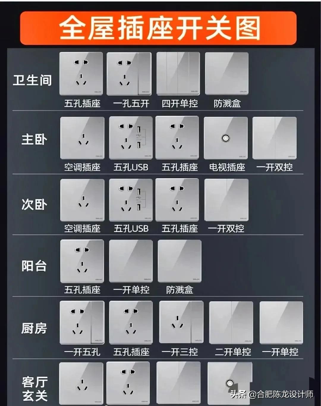 装修全屋开关插座布置攻略，也是最容易被忽略的，开关品牌如何选