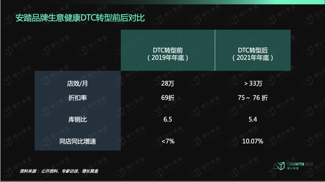 12000字解读安踏：DTC中国化的“热血战纪”