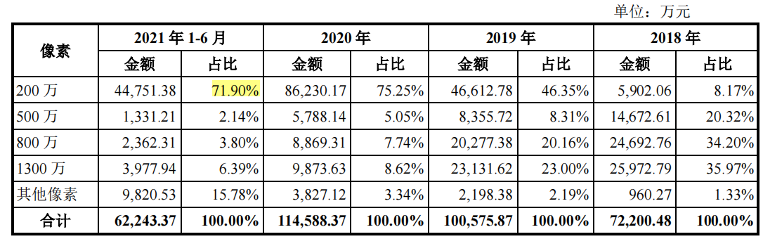 三赢兴突击引入前发审员，弃双创板冲主板，与供应商股权交叉