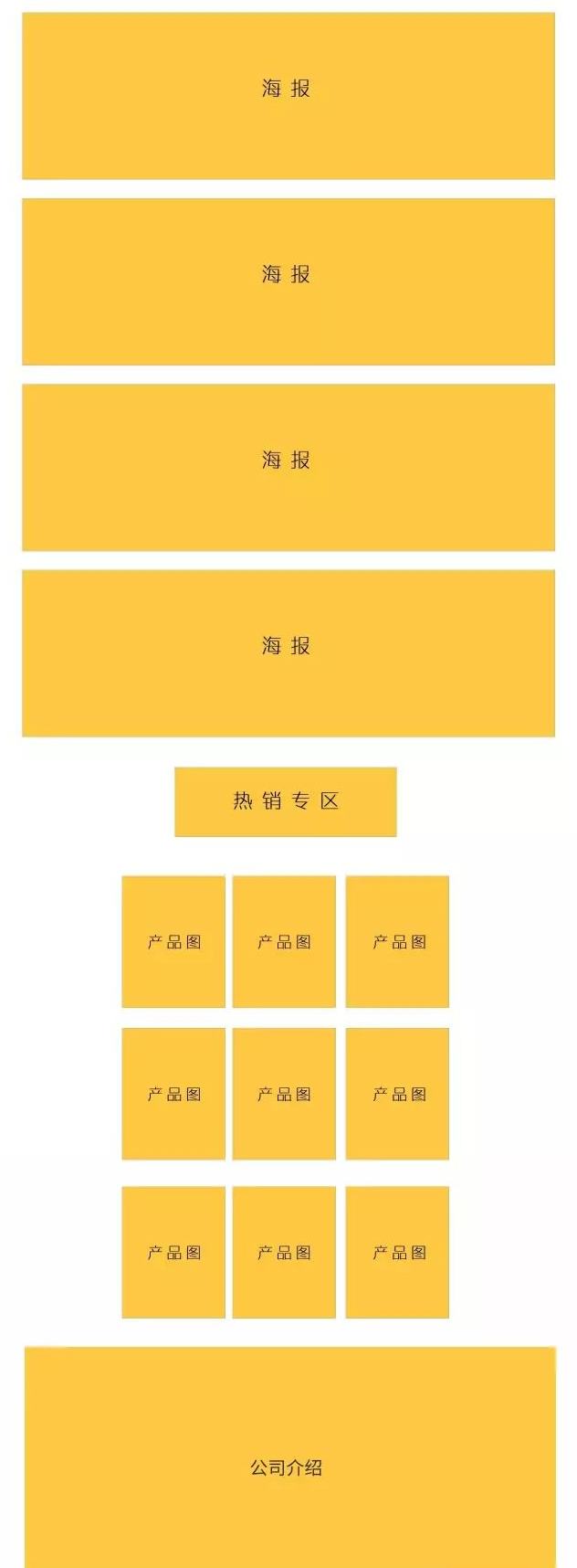 1688运营：5种首页装修常用模板，大泽店长工具10分钟帮你实现