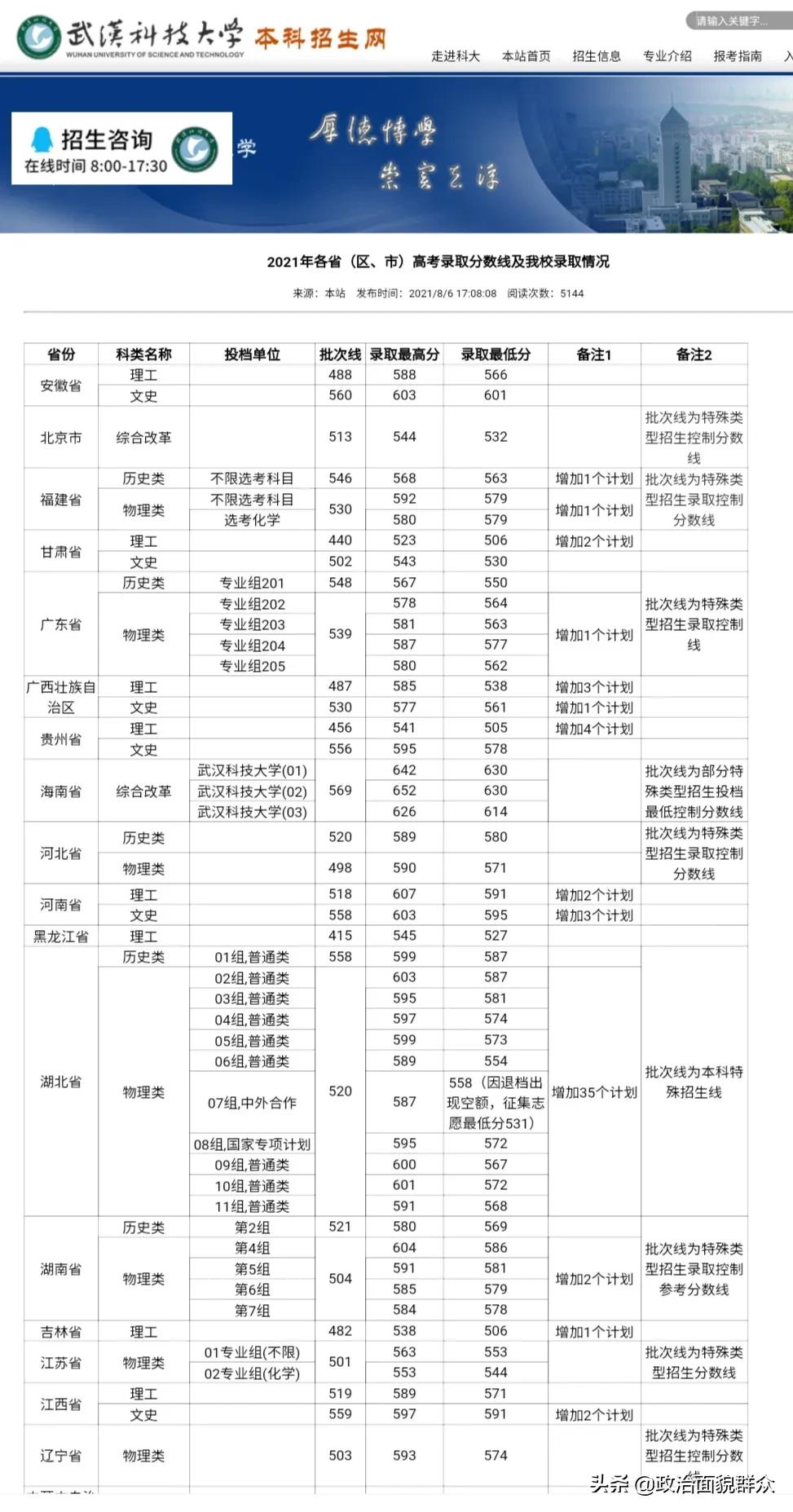 「全国“科技大学”大盘点」原冶金部直属高校——武汉科技大学