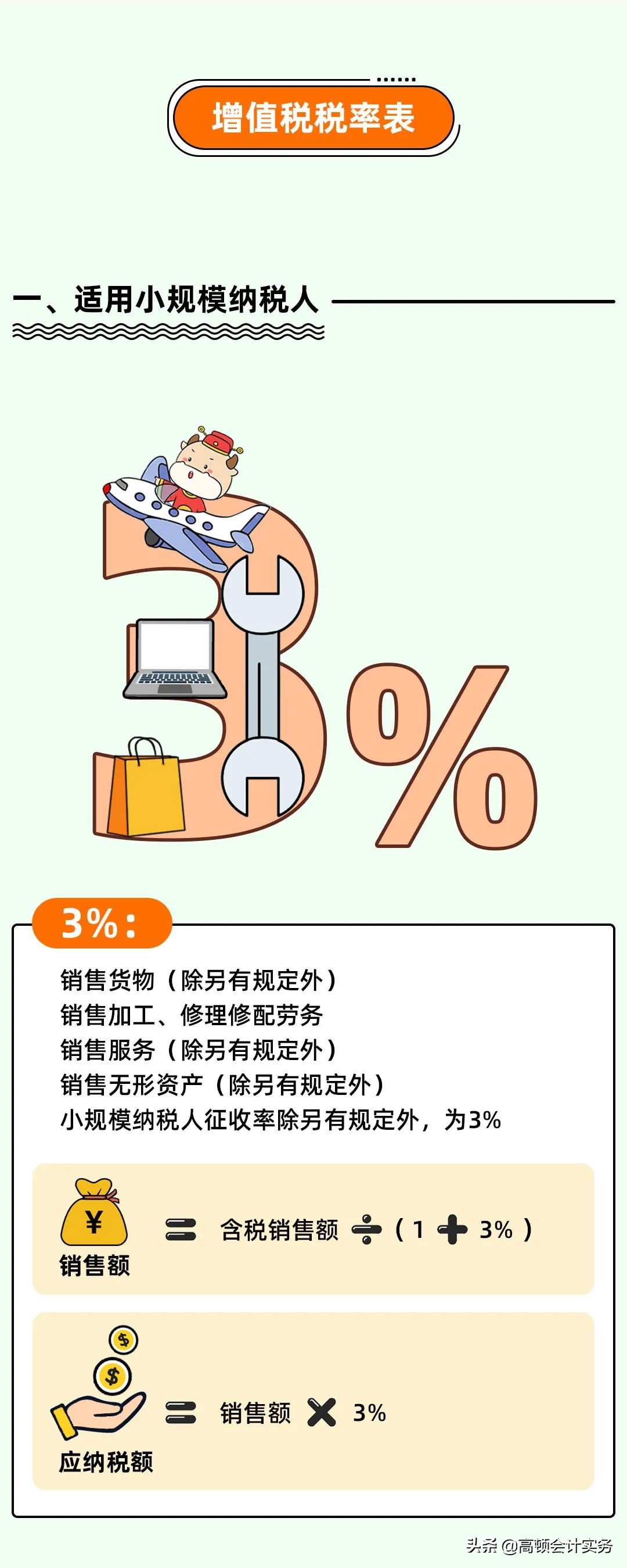 增值税变了，按3%征收率计算！2022全新税率表大全，CPA考生注意