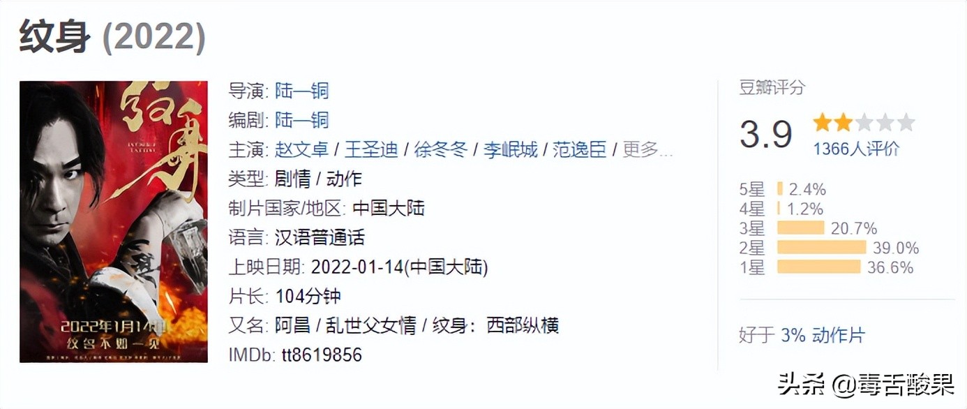 烂片盘点：五部不超过4.0的烂片，连古天乐、任达华都拯救不了